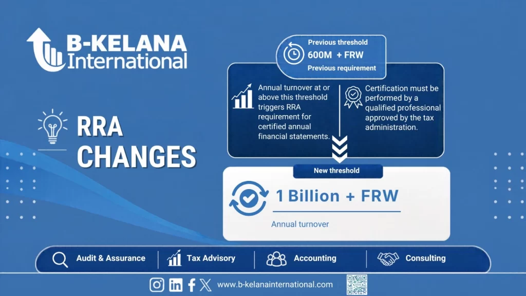 FRW 1 Billion in Annual Turnover? What Rwandan Businesses Need to Know